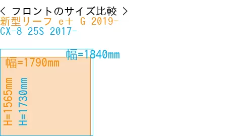 #新型リーフ e＋ G 2019- + CX-8 25S 2017-